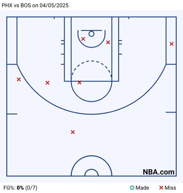 1743825026636003798.png PHX vs BOS on 04_05_2025.png